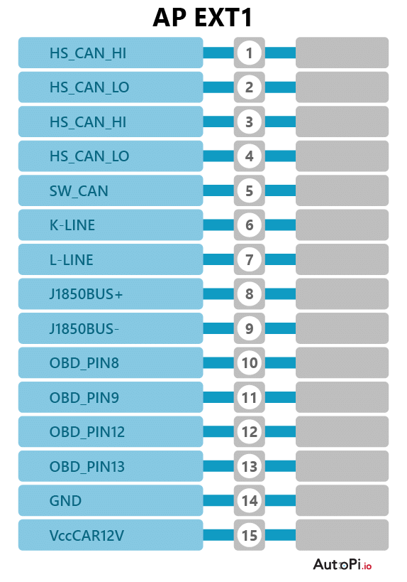 AP EXT 1 connector pinout