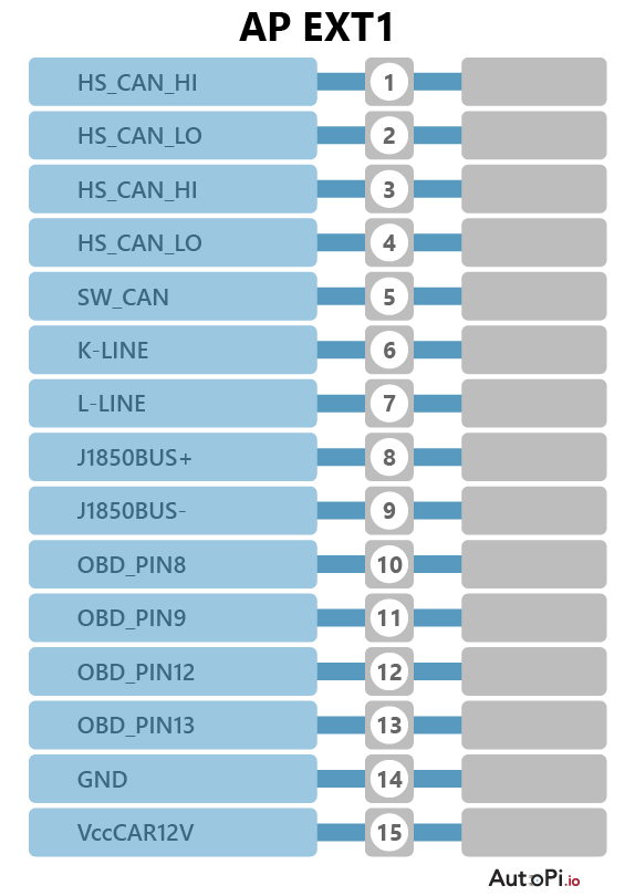 AP EXT 1 connector pinout