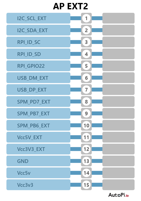 AP EXT 2 connector pinout