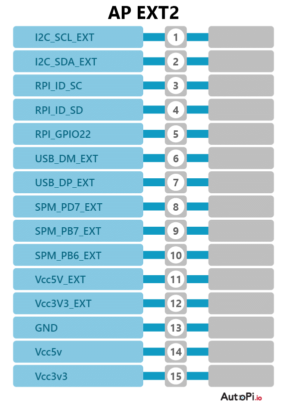 AP EXT 2 connector pinout