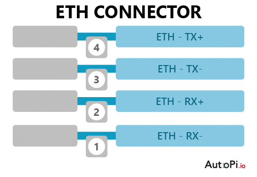 ETH connector pinout