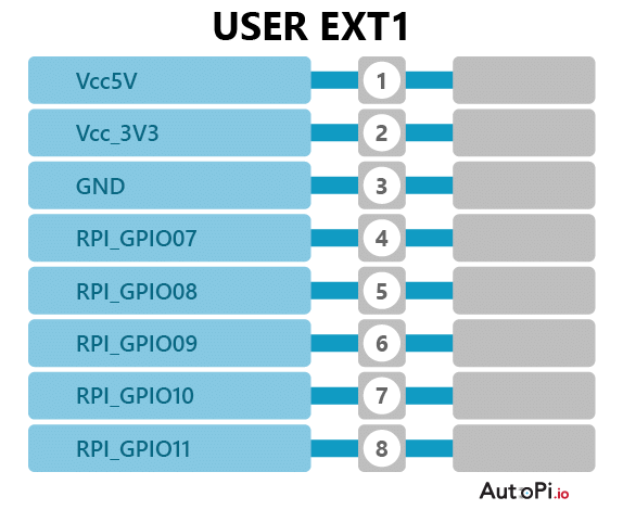 USER EXT 1 connector pinout