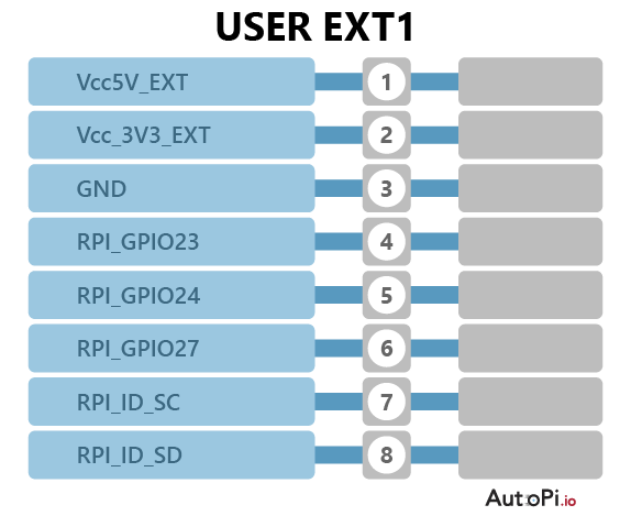 USER EXT 1 connector pinout