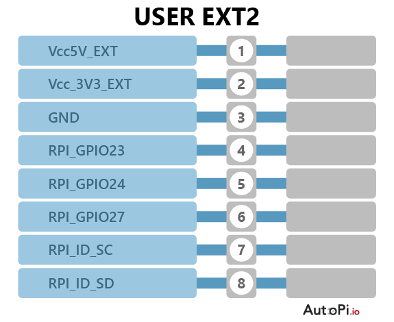 USER EXT 2 connector pinout