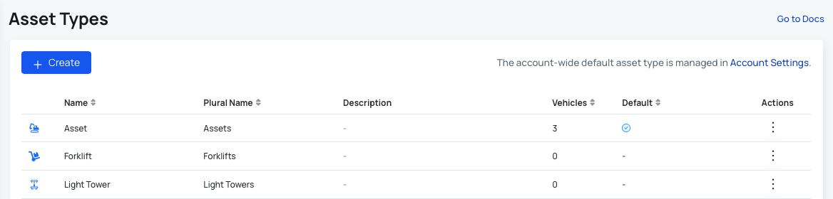 Asset Types Table