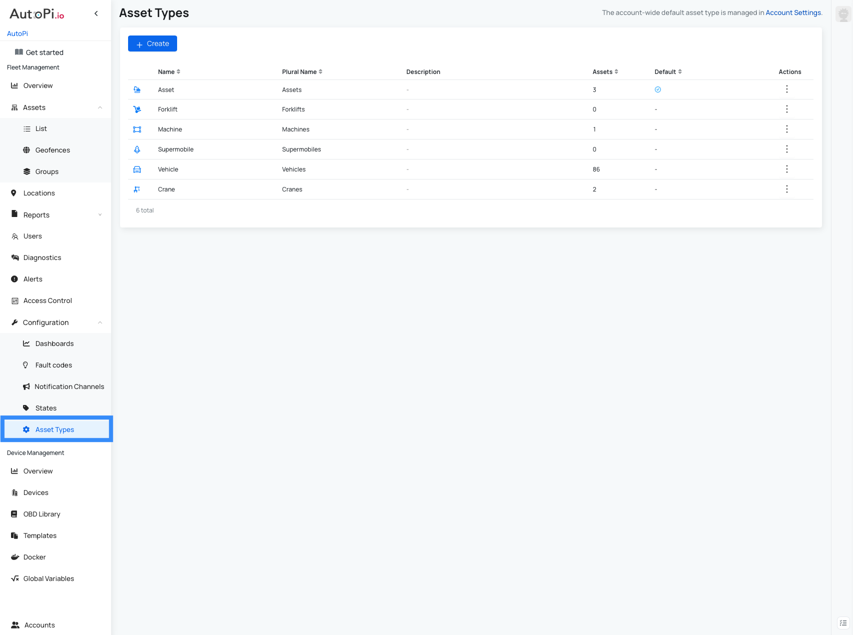 Asset Types Tab