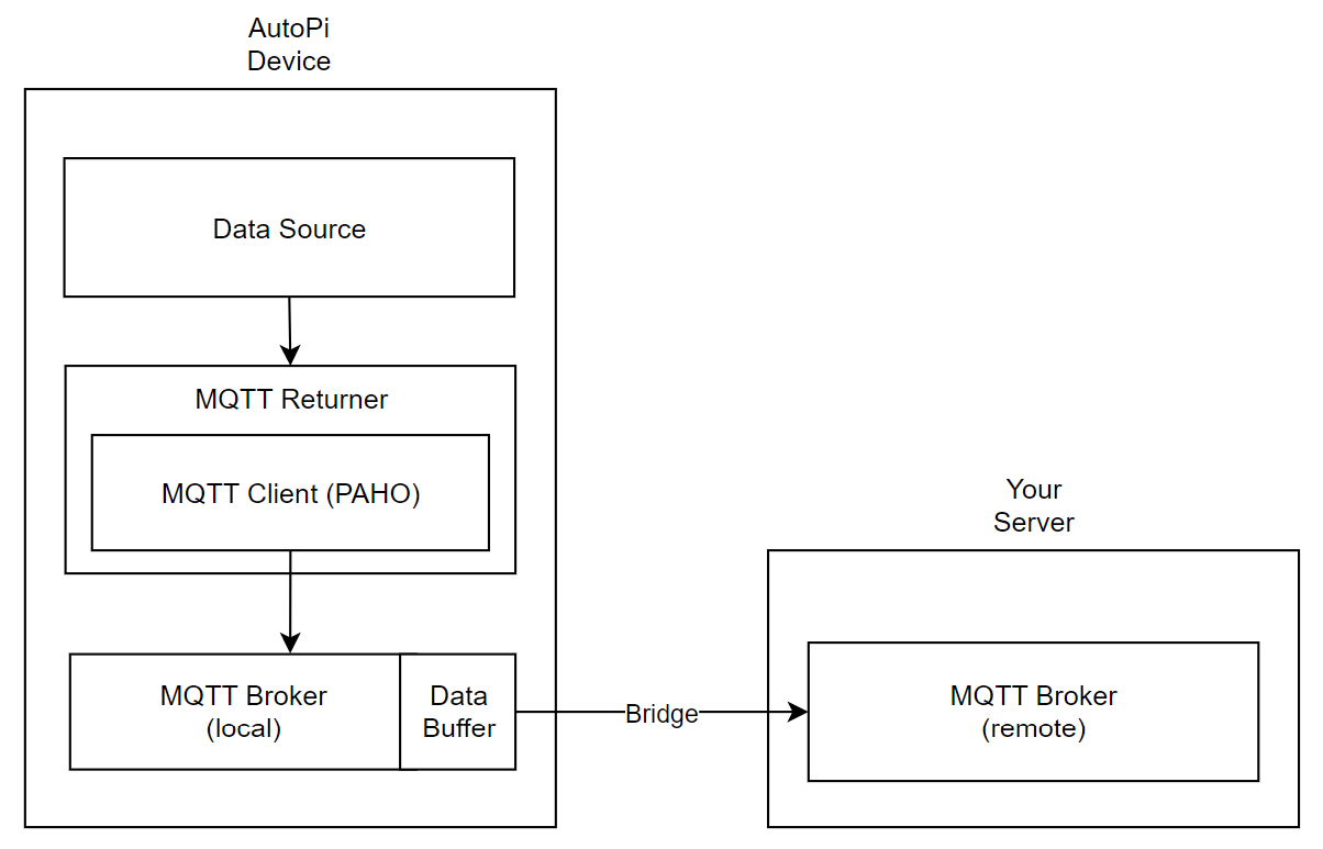 broker_bridge_diagram