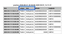 CSV Export Columns