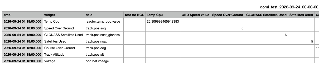 CSV Export Columns