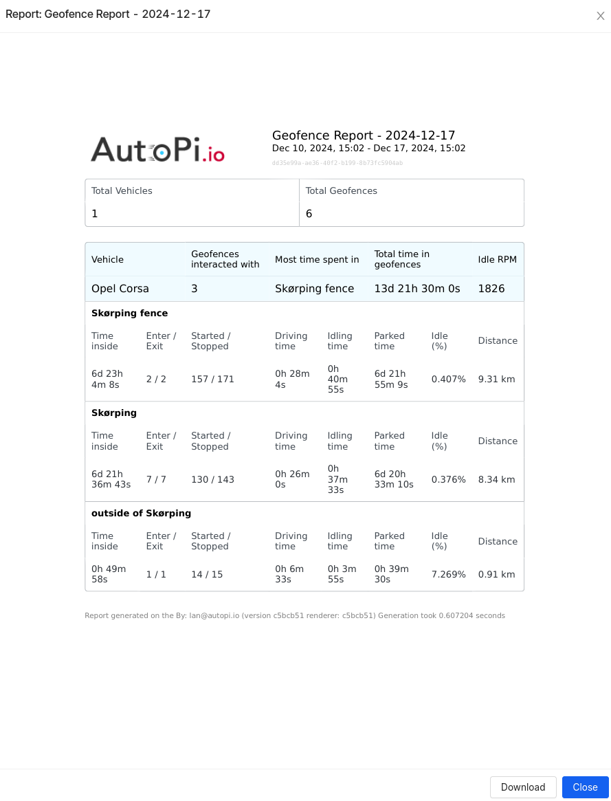 Geofence report example