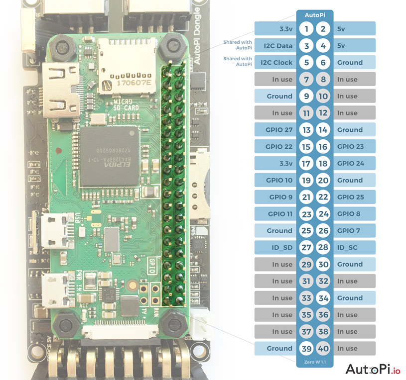 Second generation AutoPi GPIO Pinout