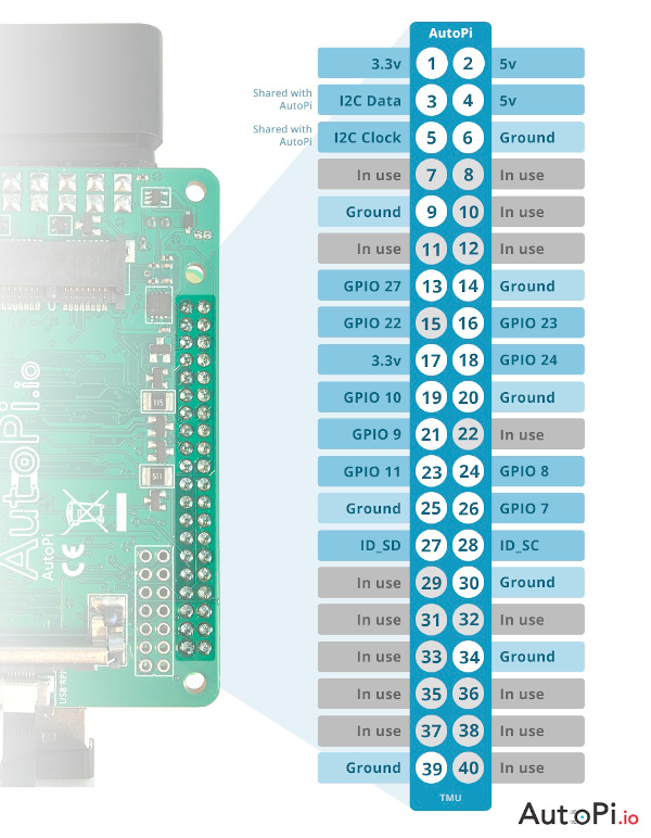 Third generation AutoPi GPIO Pinout