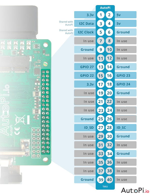 GPIO pinout