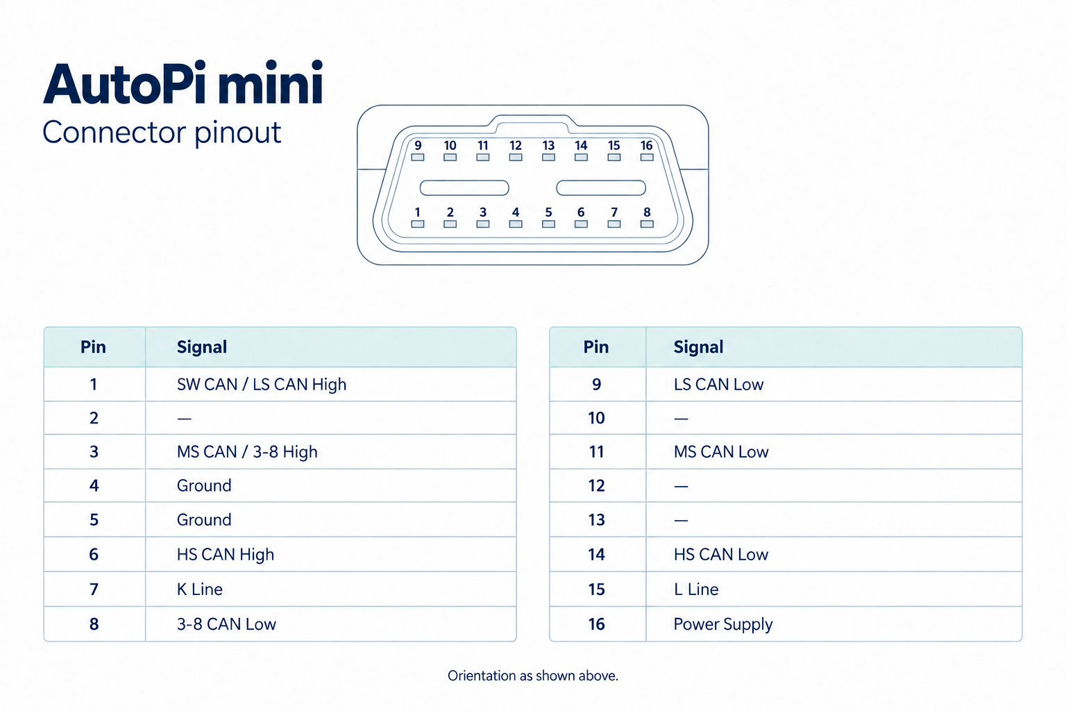 OBD connector pinout