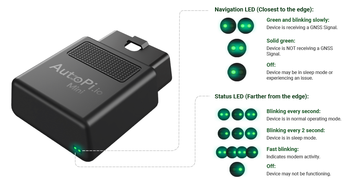 AutoPi Mini LED meaning