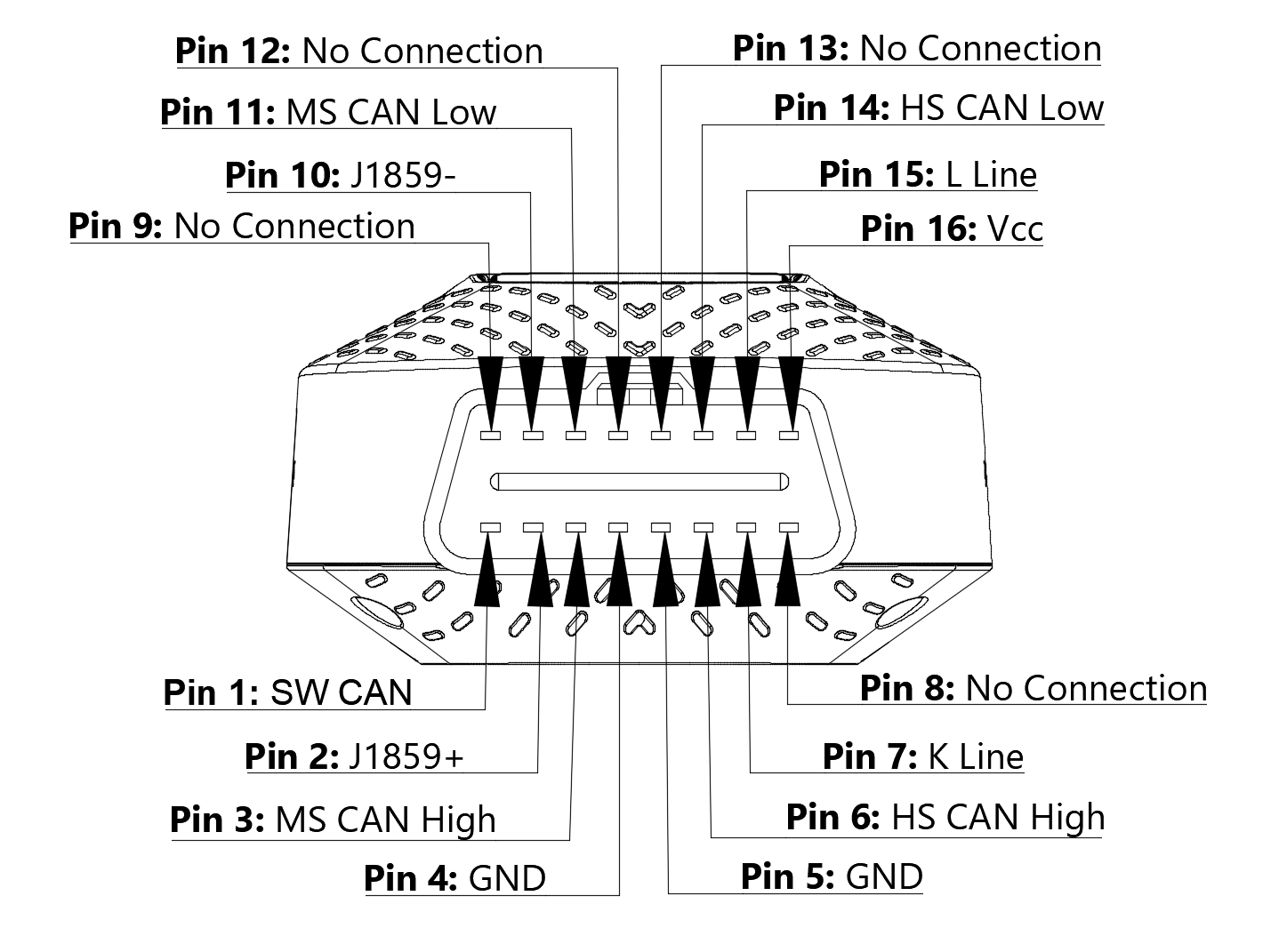 OBD connector pinout
