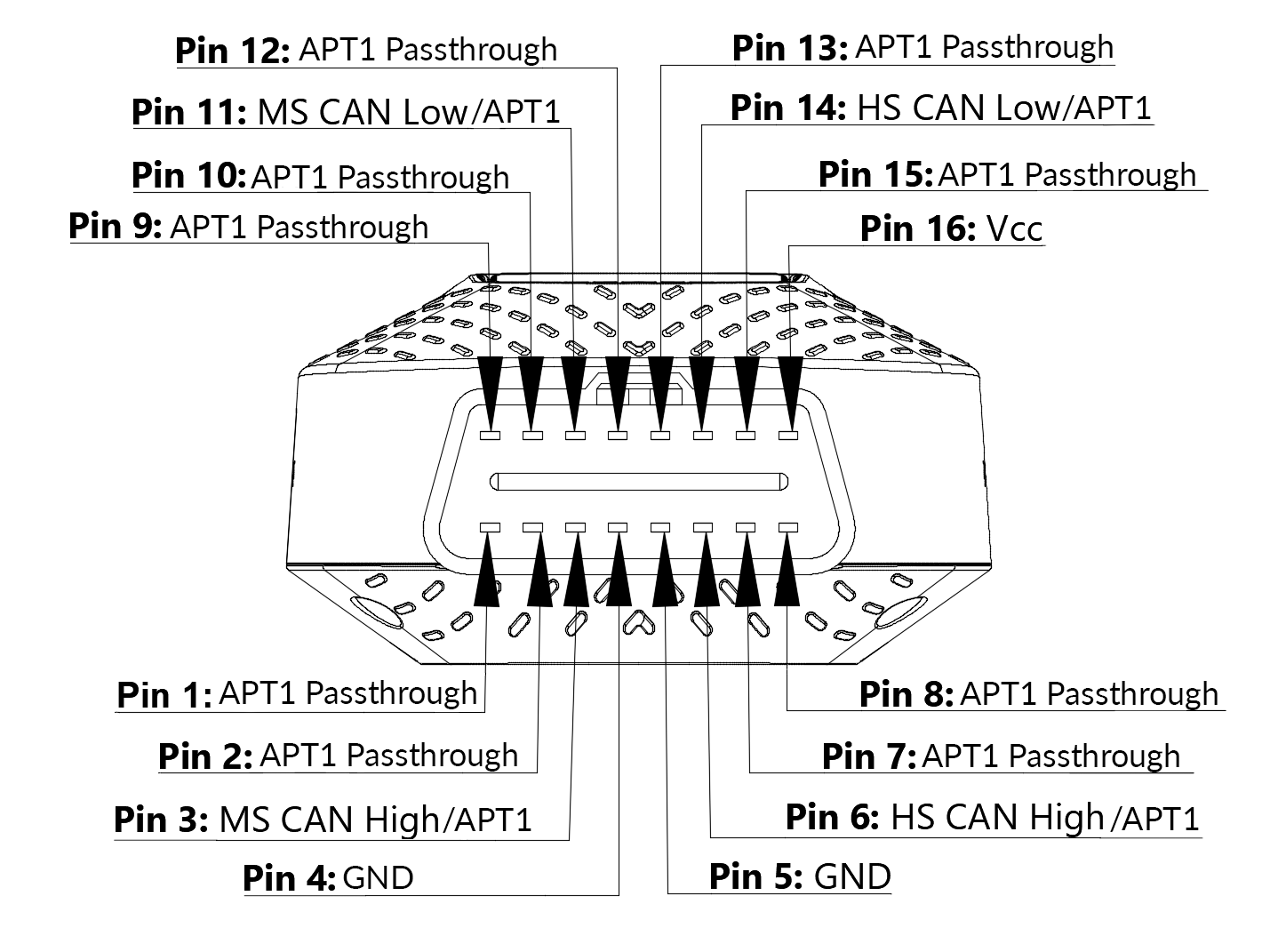 OBD Connector Pinout | AutoPi Documentation