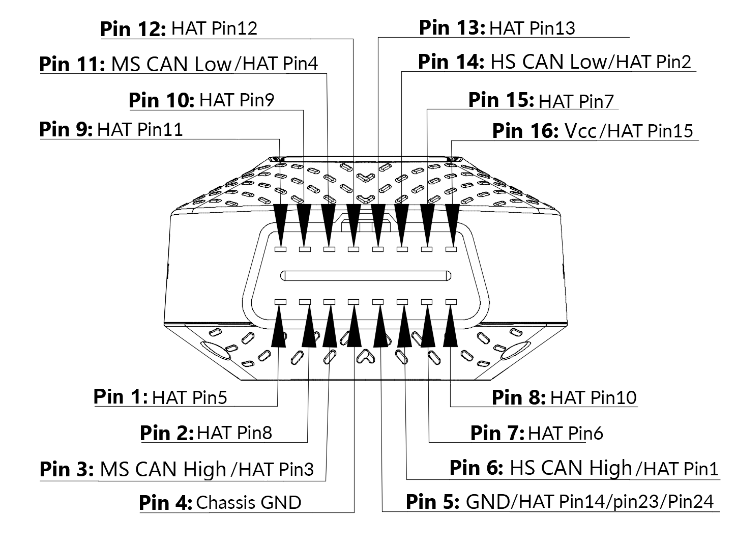 Parallel Connector Pinout At Brock Kyte Blog