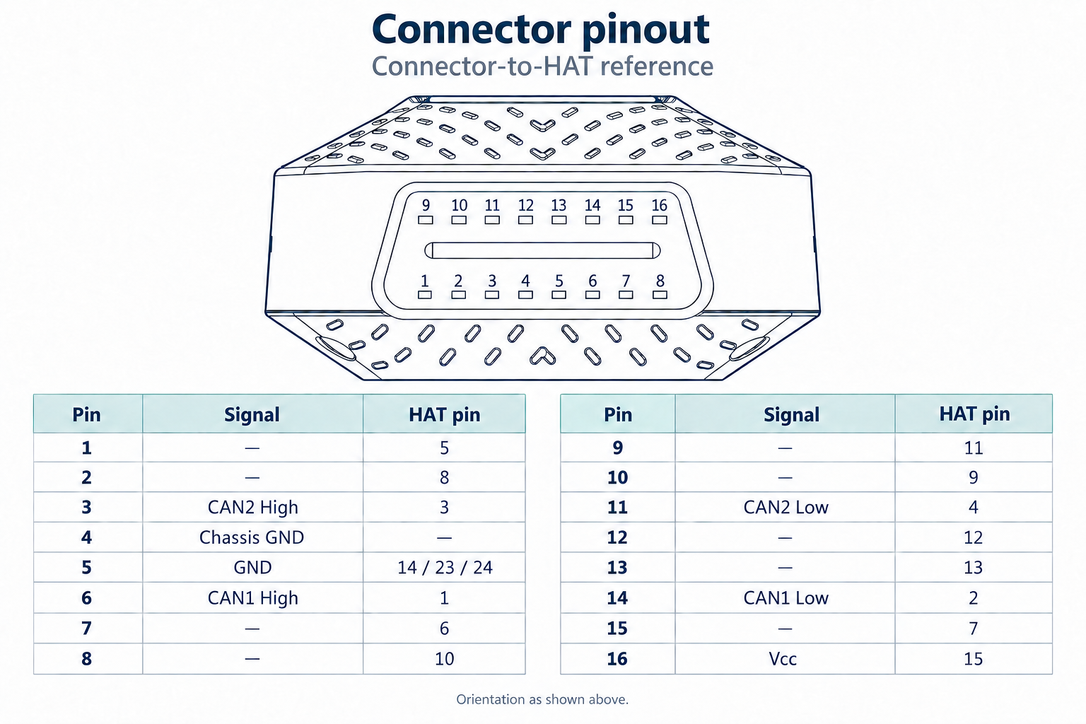 OBD connector pinout