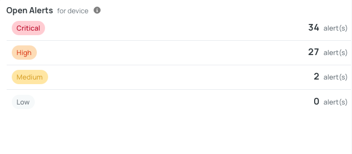 Open alerts severity