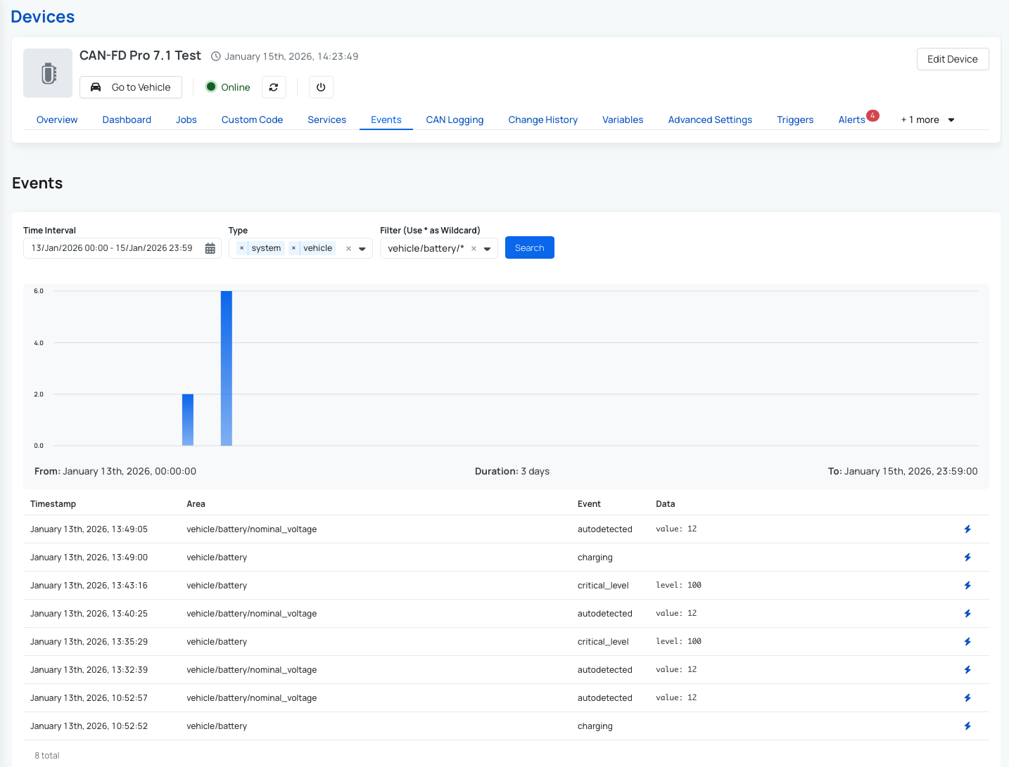 Example of Pro device events