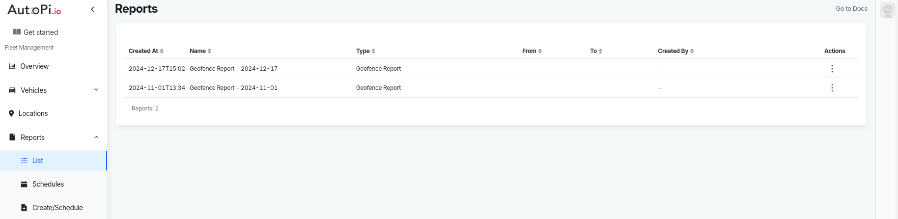 Reports overview