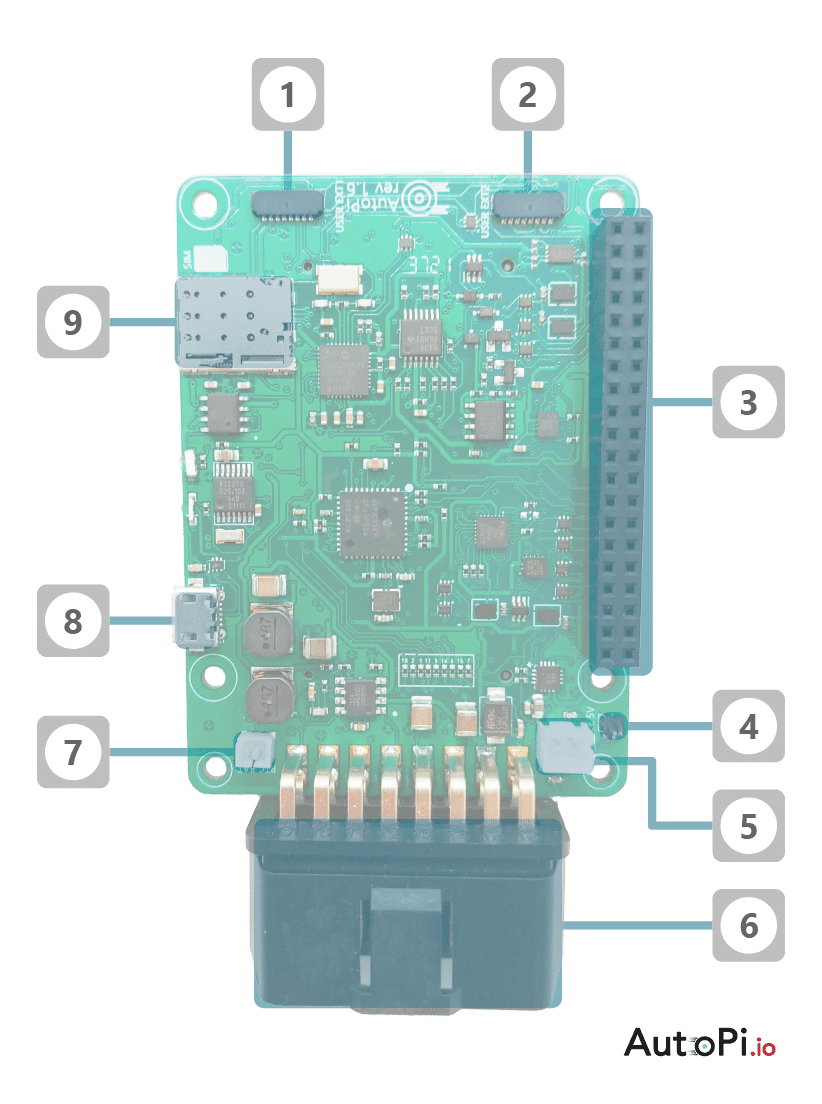 connection overview front