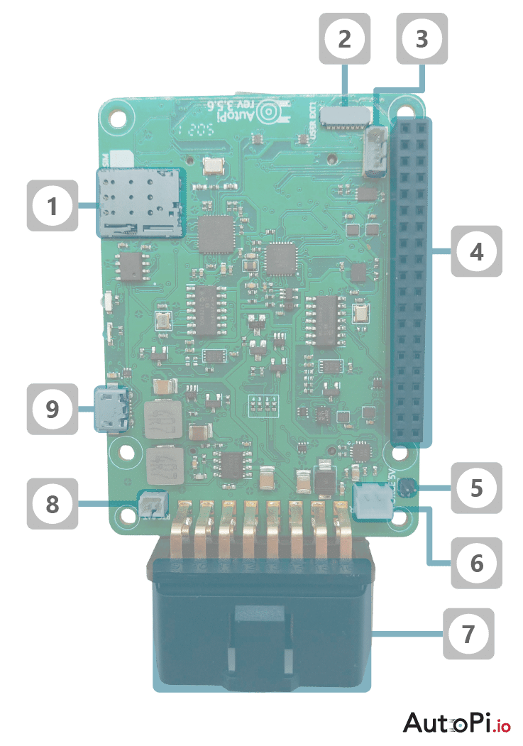 connection overview front