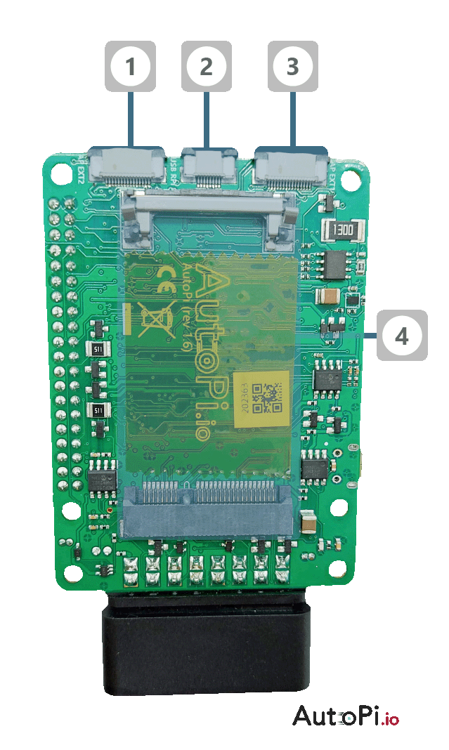 connection overview back