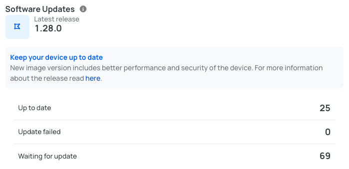 Open alerts severity