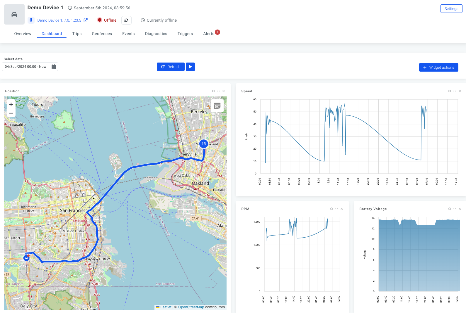 Successful dashboard