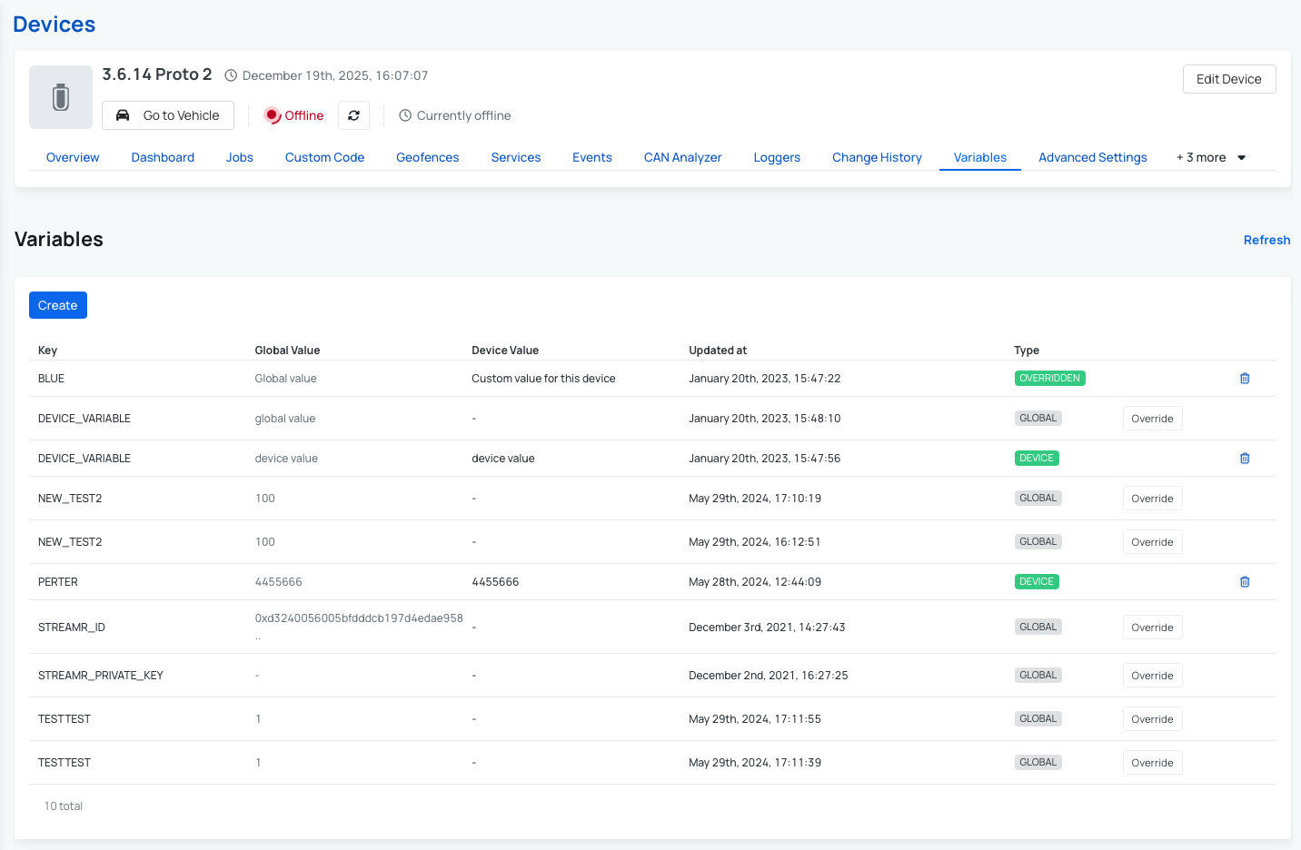 Device Variables Table